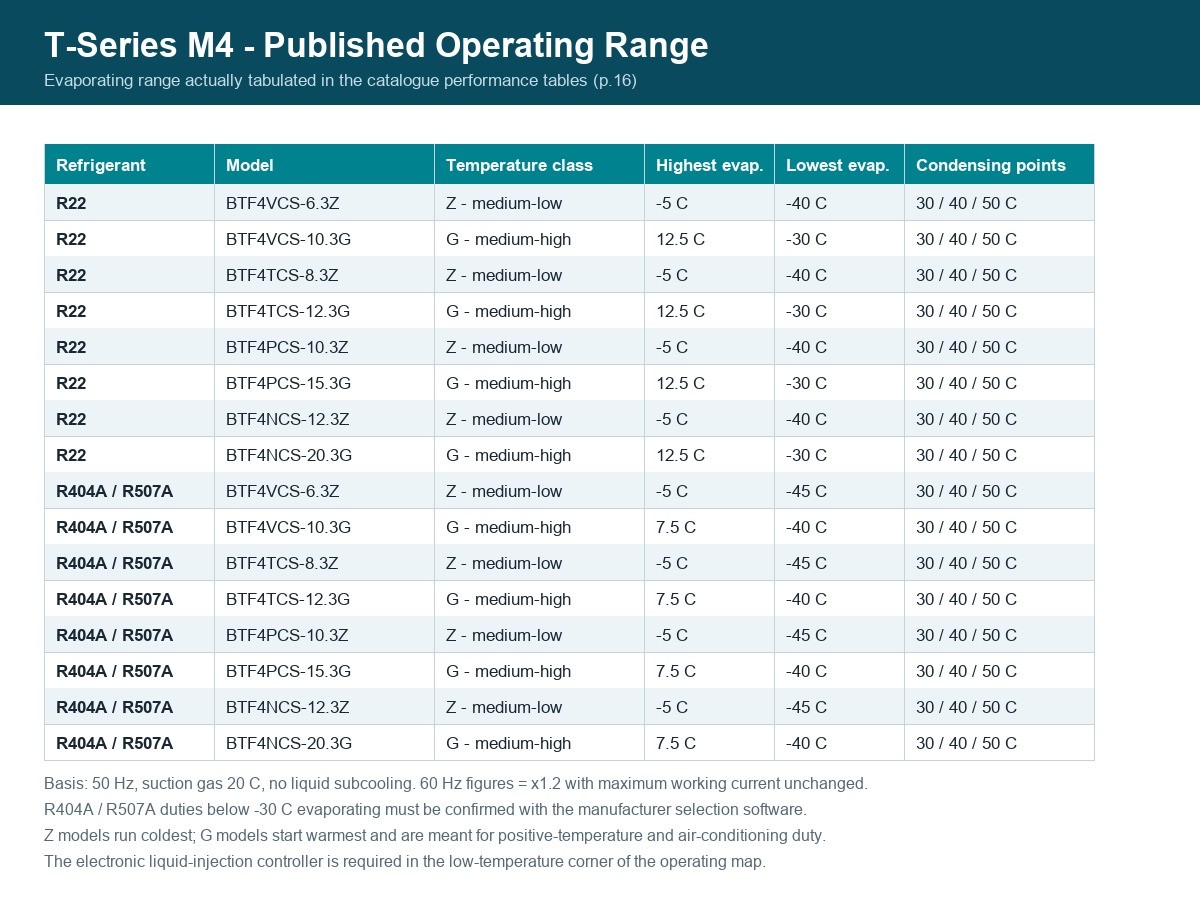 fig-1-m4-operating-range-en